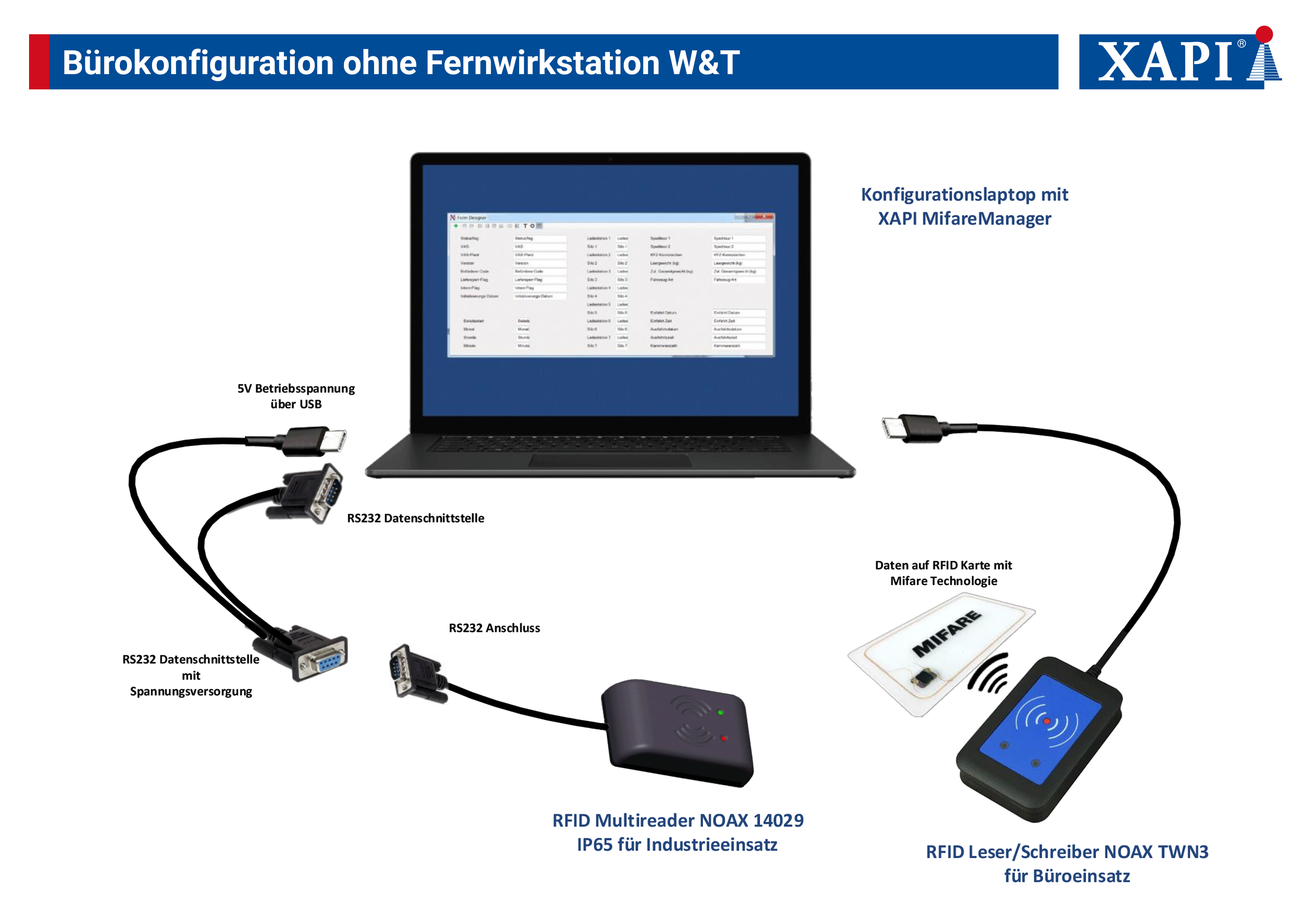 XMifareManager Flow Diagram